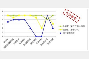 房子继承公证 万年花城论坛